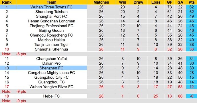 Soi kèo, dự đoán Macao Shenzhen vs Wuhan Three Towns 18h30 ngày 26/11 - Ảnh 5