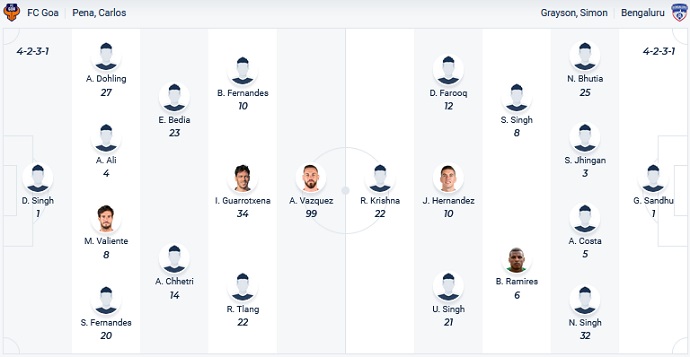 Soi kèo tài xỉu Goa vs Bengaluru hôm nay 19h00 ngày 26/11 - Ảnh 4