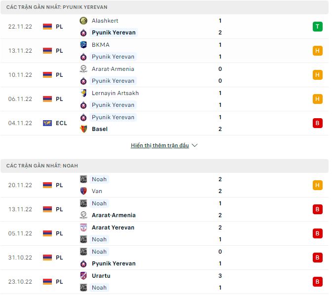 Soi kèo tài xỉu Pyunik Yerevan vs Noah hôm nay, 22h ngày 26/11 - Ảnh 1