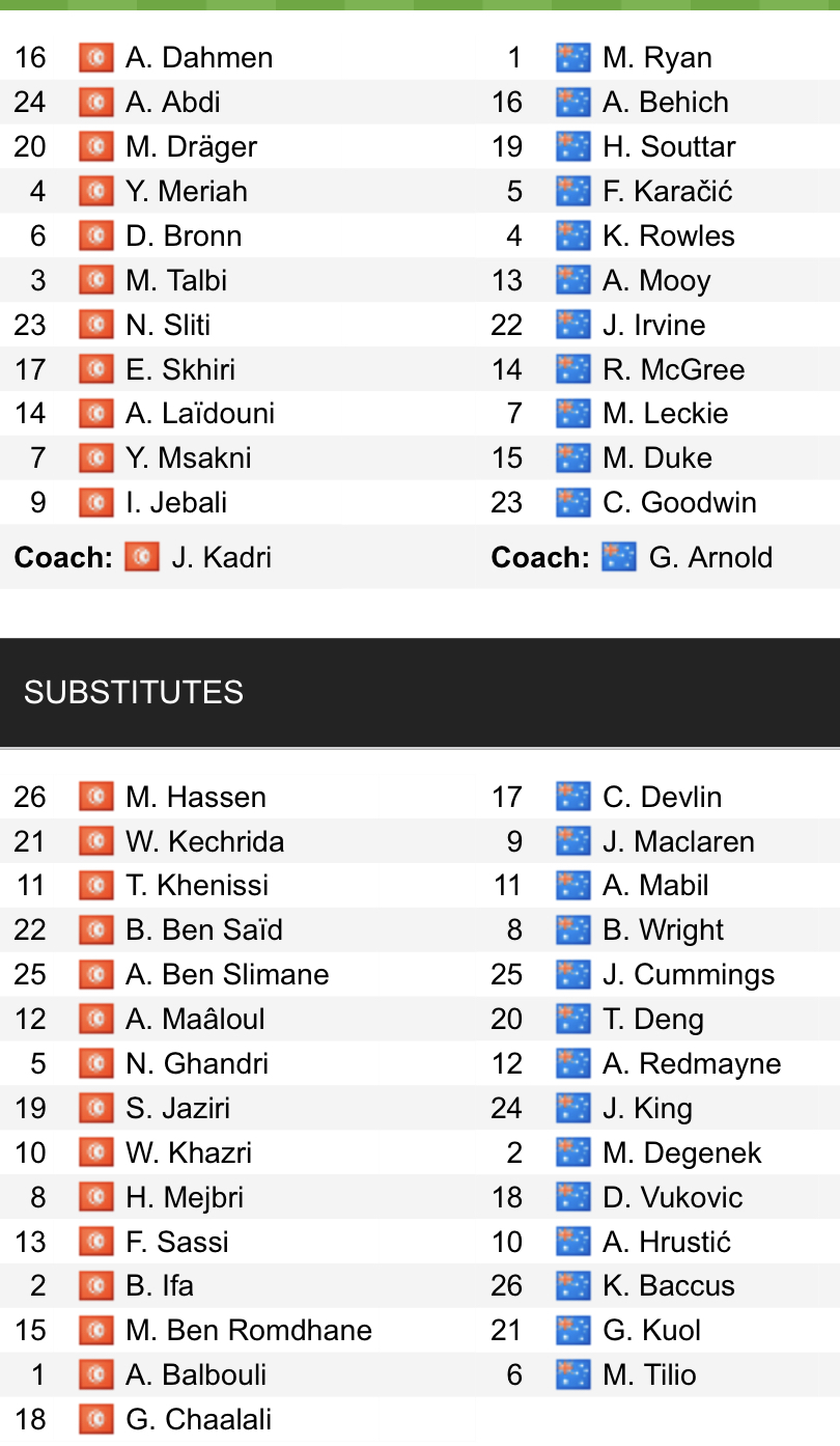 Đội hình ra sân chính thức Tunisia vs Úc, 17h ngày 26/11 (cập nhật) - Ảnh 1