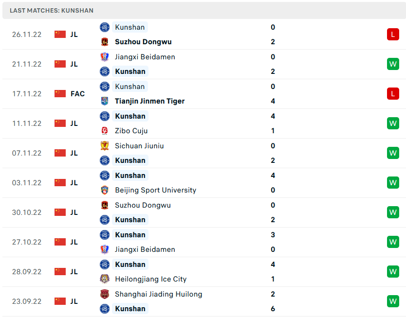 Nhận định, soi kèo Beijing Sport vs Kunshan, 15h ngày 28/11 - Ảnh 2