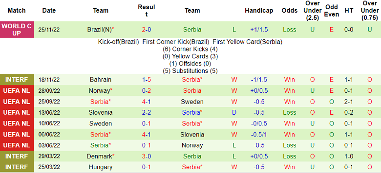 Nhận định, soi kèo Cameroon vs Serbia, 17h ngày 28/11 - Ảnh 2
