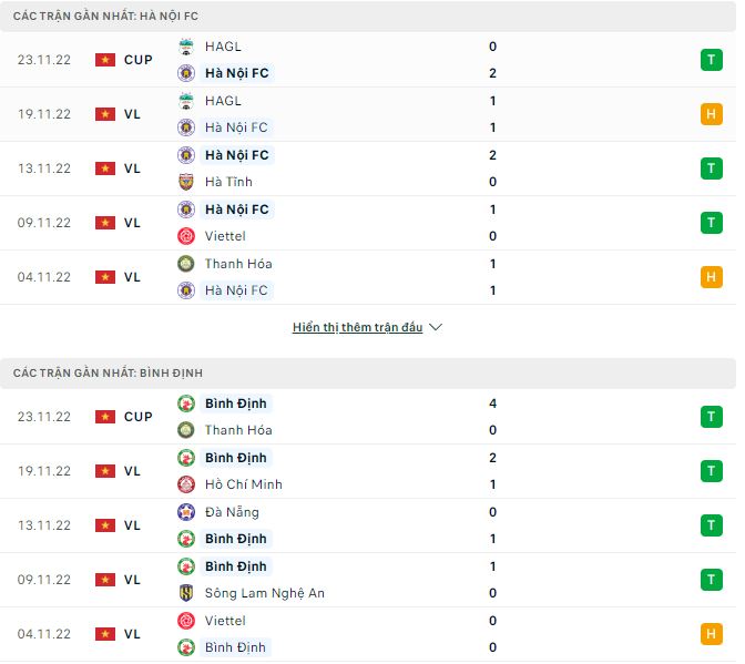 Nhận định, soi kèo Hà Nội vs Bình Định, 17h ngày 27/11 - Ảnh 1
