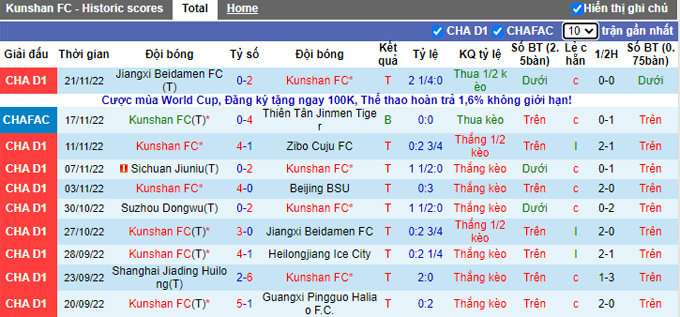Nhận định, soi kèo Kunshan vs Suzhou Dongwu, 13h30 ngày 26/11 - Ảnh 1