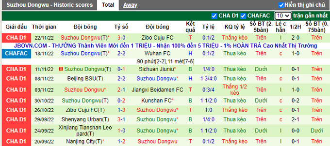 Nhận định, soi kèo Kunshan vs Suzhou Dongwu, 13h30 ngày 26/11 - Ảnh 2