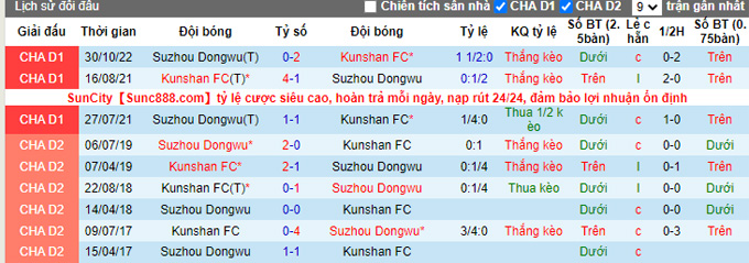 Nhận định, soi kèo Kunshan vs Suzhou Dongwu, 13h30 ngày 26/11 - Ảnh 4