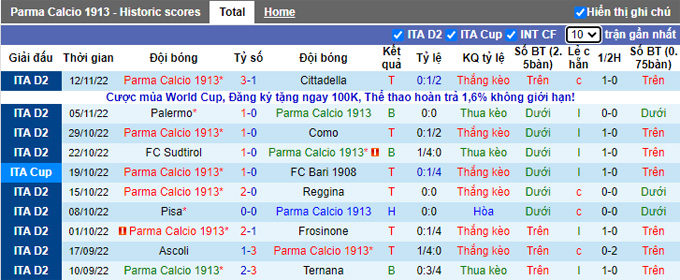 Nhận định, soi kèo Parma vs Modena, 21h ngày 26/11 - Ảnh 1