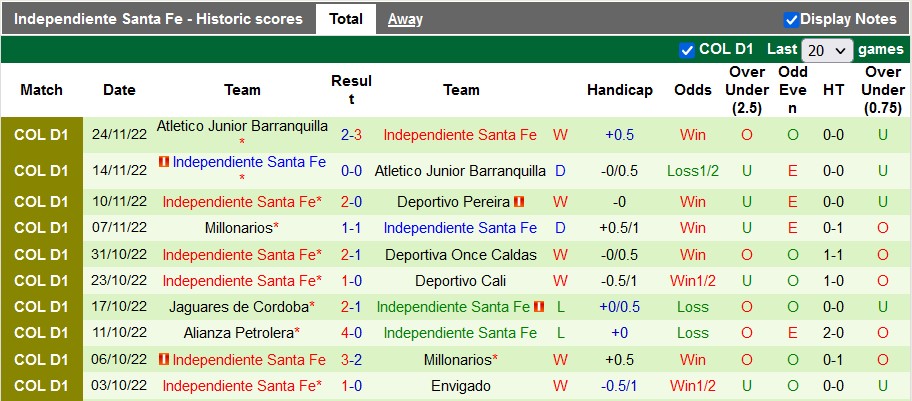 Nhận định, soi kèo Pereira vs Ind. Santa Fe, 8h05 ngày 28/11 - Ảnh 2