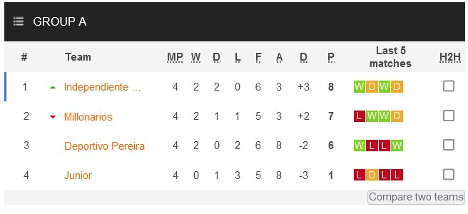 Nhận định, soi kèo Pereira vs Ind. Santa Fe, 8h05 ngày 28/11 - Ảnh 4