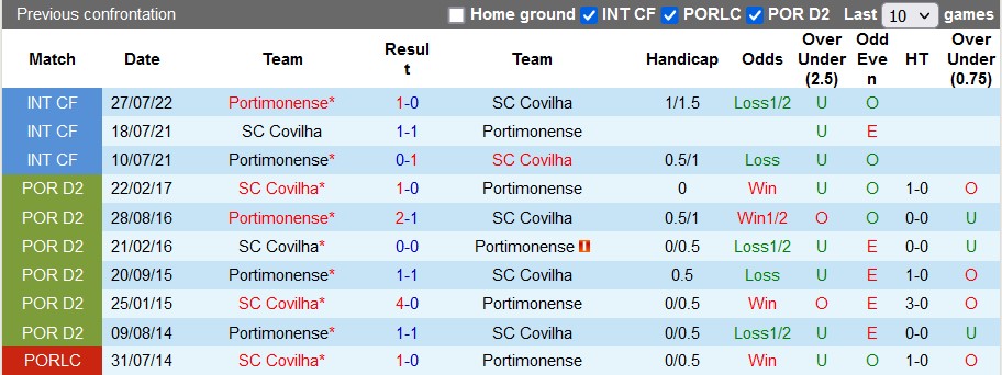 Nhận định, soi kèo Portimonense vs Covilha, 18h ngày 27/11 - Ảnh 3