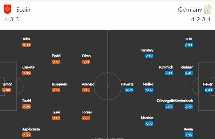 Phân tích kèo hiệp 1 Tây Ban Nha vs Đức, 2h ngày 28/11 - Ảnh 4