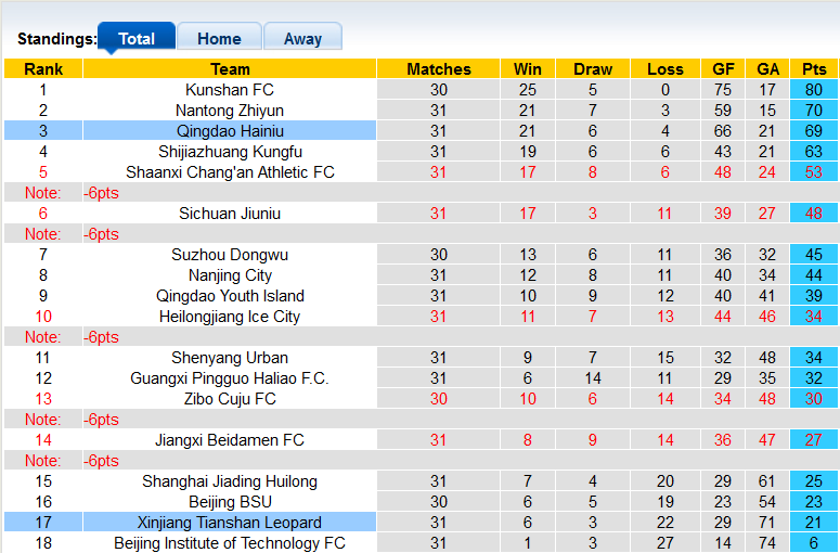 Soi kèo, dự đoán Macao Xinjiang Tianshan vs Qingdao Hainiu, 15h ngày 28/11 - Ảnh 4