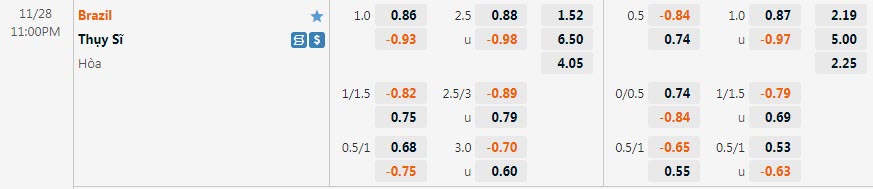 Soi kèo rung bàn thắng Brazil vs Thụy Sĩ, 23h ngày 28/11 - Ảnh 1