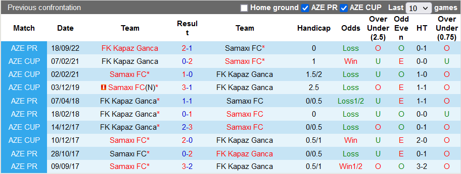 Soi kèo tài xỉu Shamakhi vs Kapaz hôm nay, 17h ngày 28/11 - Ảnh 3