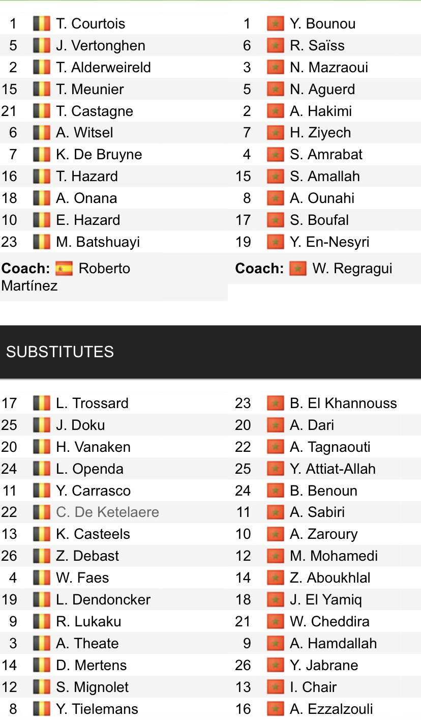 Đội hình ra sân chính thức Bỉ vs Morocco, 20h ngày 27/11 (cập nhật) - Ảnh 1