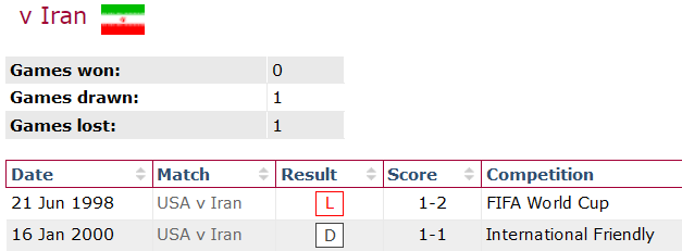 Lịch sử đối đầu Iran vs Mỹ, 2h ngày 30/11 - Ảnh 1