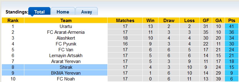 Nhận định, soi kèo BKMA Yerevan vs Shirak, 19h ngày 29/11 - Ảnh 4