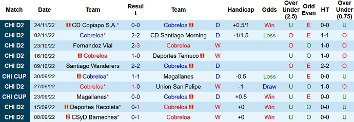 Nhận định, soi kèo Cobreloa vs Copiapó, 5h00 ngày 28/11 - Ảnh 1