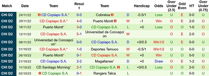 Nhận định, soi kèo Cobreloa vs Copiapó, 5h00 ngày 28/11 - Ảnh 2