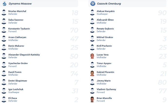 Nhận định, soi kèo Dynamo Moscow vs Orenburg, 18h00 ngày 27/11 - Ảnh 4