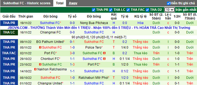 Nhận định, soi kèo Lamphun vs Sukhothai, 17h30 ngày 27/11 - Ảnh 2
