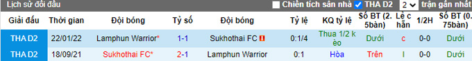 Nhận định, soi kèo Lamphun vs Sukhothai, 17h30 ngày 27/11 - Ảnh 3