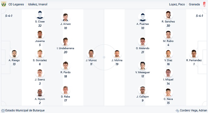 Nhận định, soi kèo Leganés vs Granada, 22h00 ngày 27/11 - Ảnh 4