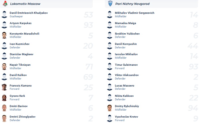 Nhận định, soi kèo Lokomotiv vs Nizhny, 23h00 ngày 27/11 - Ảnh 4