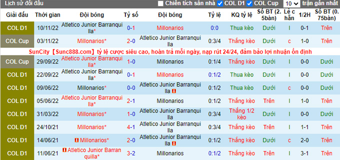 Nhận định, soi kèo Millonarios vs Barranquilla, 6h ngày 28/11 - Ảnh 3