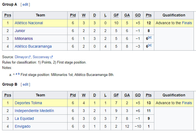 Nhận định, soi kèo Millonarios vs Barranquilla, 6h ngày 28/11 - Ảnh 4