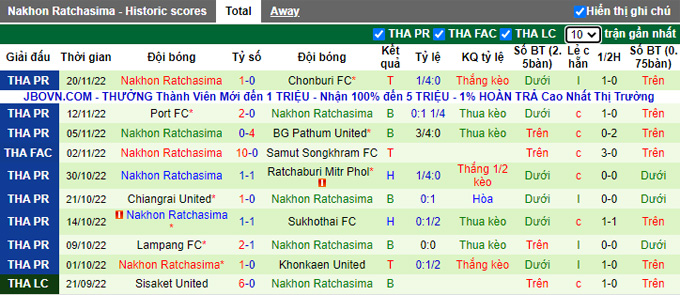 Nhận định, soi kèo Police Tero vs Nakhon Ratchasima, 19h ngày 27/11 - Ảnh 2