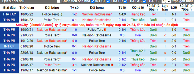 Nhận định, soi kèo Police Tero vs Nakhon Ratchasima, 19h ngày 27/11 - Ảnh 3
