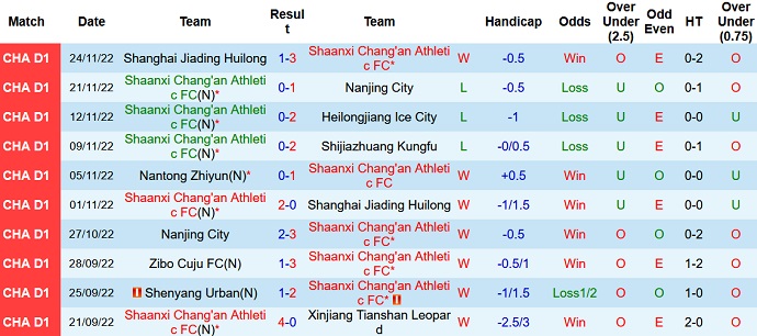 Nhận định, soi kèo Shaanxi Changan vs Nantong Zhiyun, 13h30 ngày 28/11 - Ảnh 1