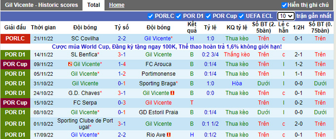Nhận định, soi kèo Vicente vs Nacional, 22h ngày 27/11 - Ảnh 1