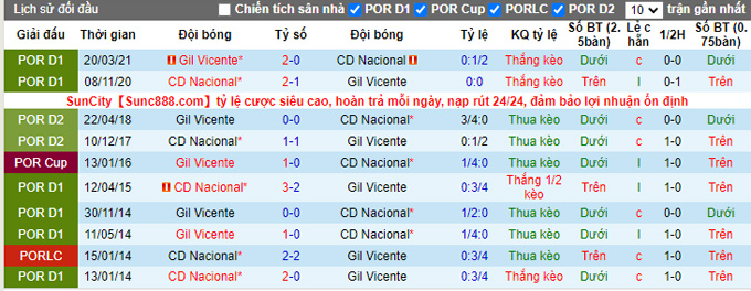 Nhận định, soi kèo Vicente vs Nacional, 22h ngày 27/11 - Ảnh 3