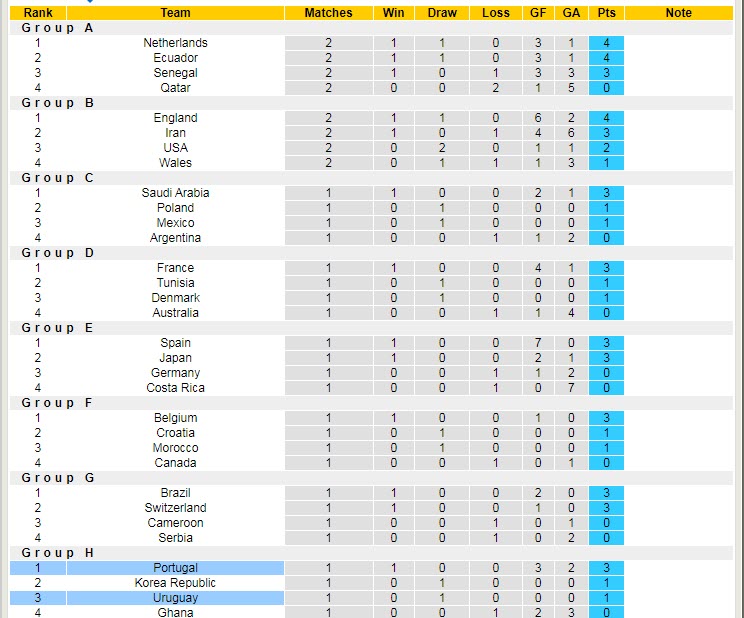 Soi kèo chẵn/ lẻ Bồ Đào Nha vs Uruguay, 2h ngày 29/11 - Ảnh 6