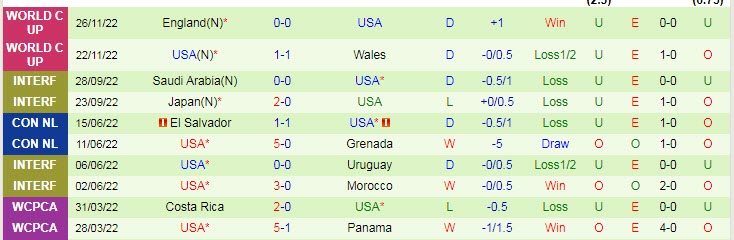Soi kèo đặc biệt Iran vs Mỹ, 2h ngày 30/11 - Ảnh 3