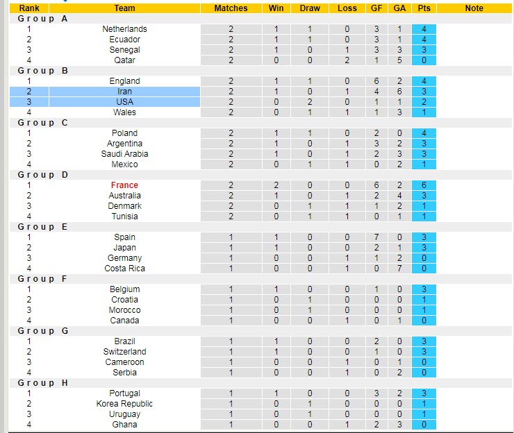 Soi kèo đặc biệt Iran vs Mỹ, 2h ngày 30/11 - Ảnh 5