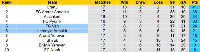 Soi kèo, dự đoán Macao Artsakh vs Van Yerevan 17h00 ngày 28/11 - Ảnh 4
