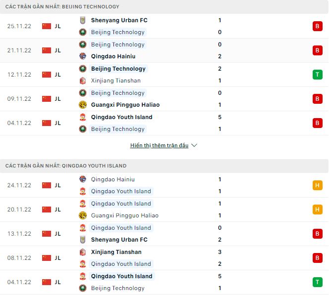 Soi kèo, dự đoán Macao Beijing BIT vs Qingdao Youth, 15h ngày 28/11 - Ảnh 1