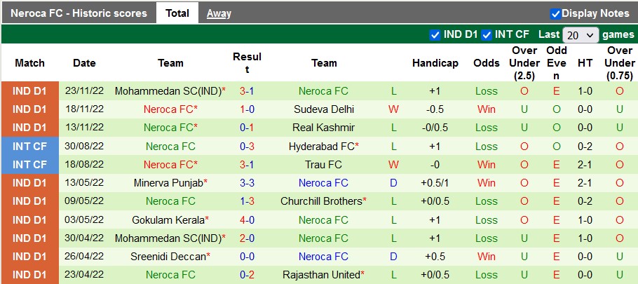 Soi kèo, dự đoán Macao Kenkre vs NEROCA, 20h30 ngày 29/11 - Ảnh 2