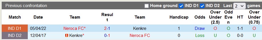 Soi kèo, dự đoán Macao Kenkre vs NEROCA, 20h30 ngày 29/11 - Ảnh 3