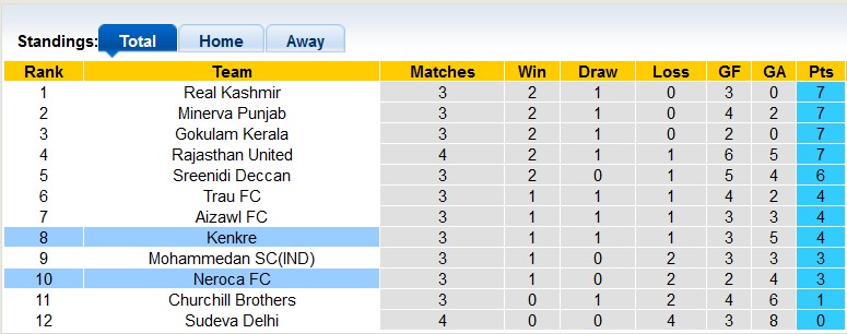 Soi kèo, dự đoán Macao Kenkre vs NEROCA, 20h30 ngày 29/11 - Ảnh 4