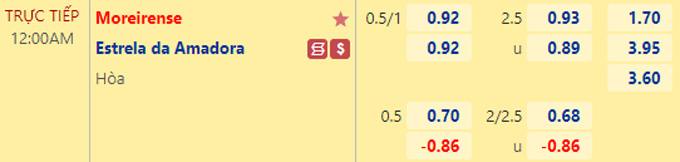 Soi kèo, dự đoán Macao Moreirense vs Estrela, 0h ngày 28/11 - Ảnh 1