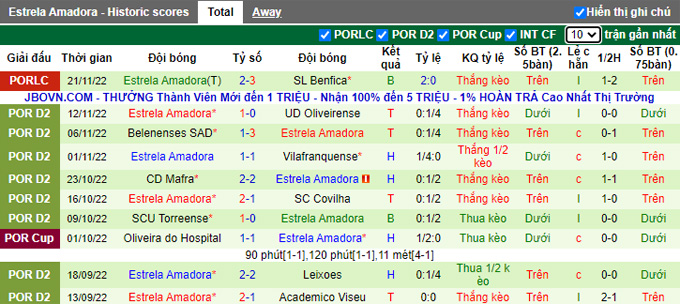 Soi kèo, dự đoán Macao Moreirense vs Estrela, 0h ngày 28/11 - Ảnh 3