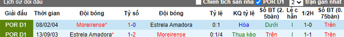 Soi kèo, dự đoán Macao Moreirense vs Estrela, 0h ngày 28/11 - Ảnh 4
