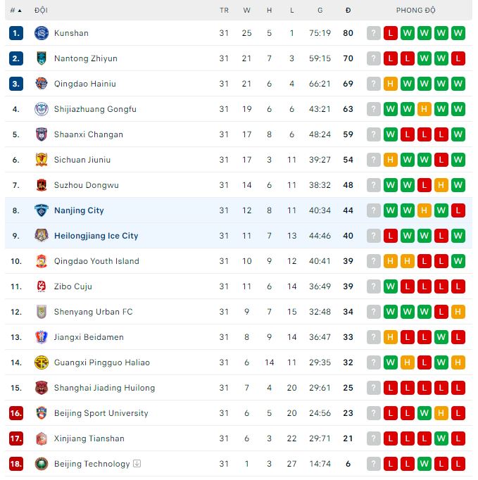 Soi kèo tài xỉu Heilongjiang Ice vs Nanjing City hôm nay, 15h ngày 28/11 - Ảnh 2