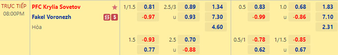 Soi kèo tài xỉu Krylia vs Fakel hôm nay, 20h ngày 27/11 - Ảnh 1
