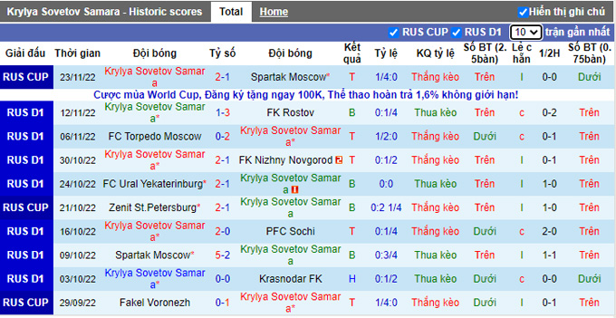 Soi kèo tài xỉu Krylia vs Fakel hôm nay, 20h ngày 27/11 - Ảnh 2