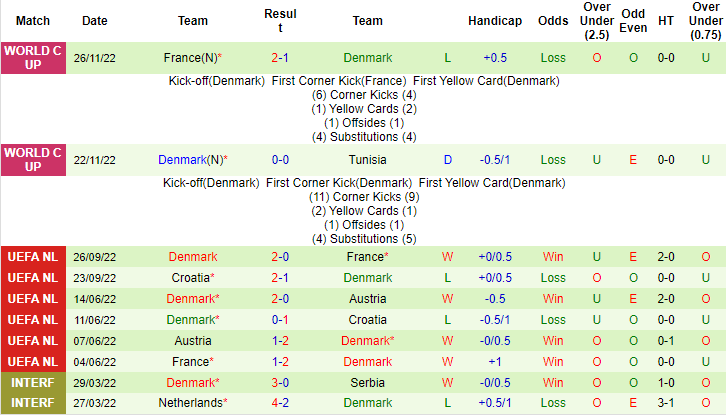 Thông tin lực lượng mới nhất Úc vs Đan Mạch, 22h ngày 30/11 - Ảnh 2